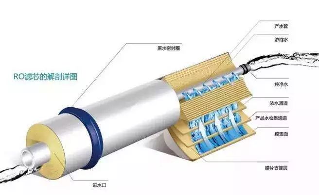 反渗透背压的产生的原因与避免
