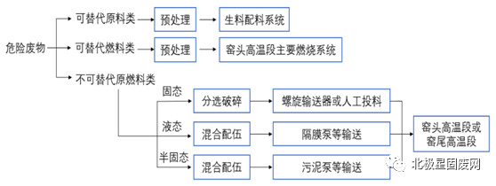 我国水泥窑协同处置危废发展历程