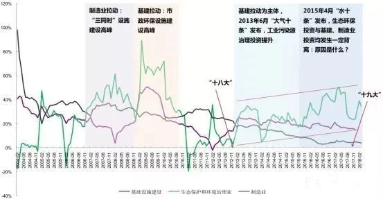 环保形势一片大好，为何环保公司过得如此惨淡？