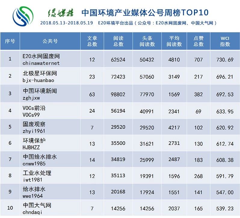 绿色动力通关IPO，发布A股招股书【附绿媒榜】