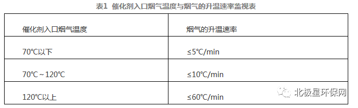 技术案例丨不进行设备改造也能实现全负荷脱硝，秦岭电厂的办法值得参考！