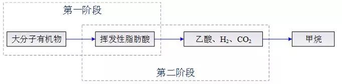UC水解工艺包在工业园区集中处置污水中的应用